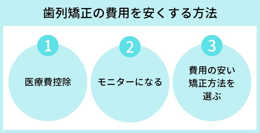 歯列矯正の費用を安くする方法